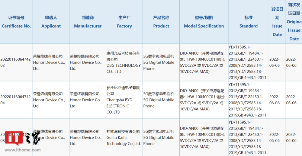 荣耀 5G 新机入网 配备 40W 充电器，桂林电子产品助力快充体验
